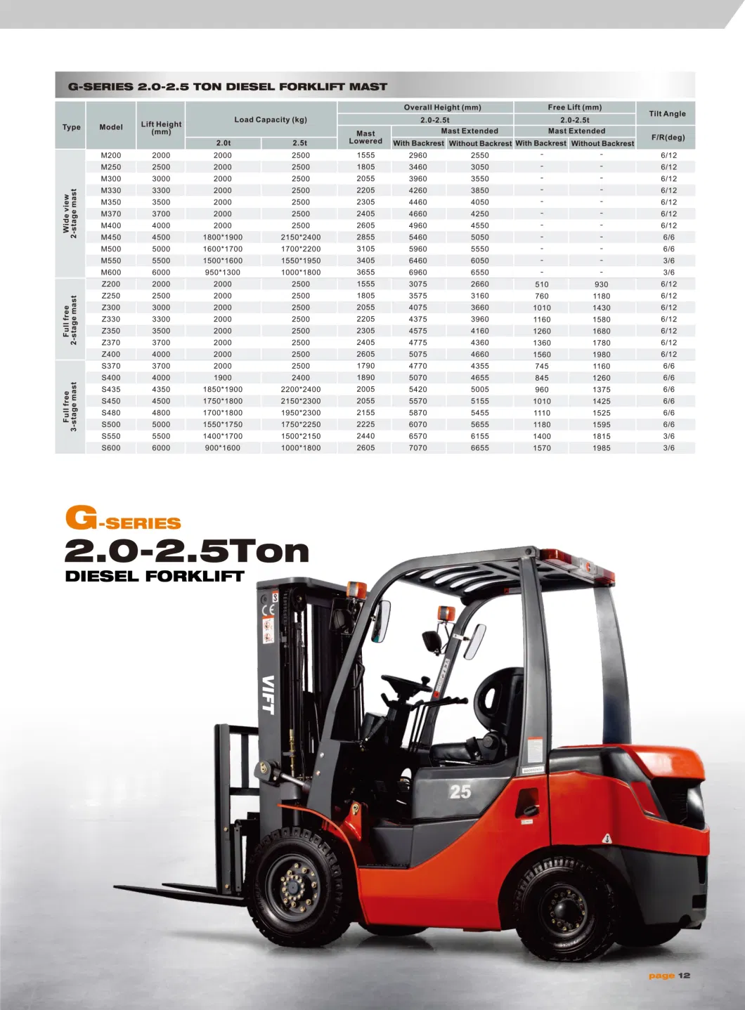 Vift 3.0ton/3000kgs Diesel/Gas/LPG Forklift 3m/4.5m/5m/6m Lifting Height, with Japanese Isuzu/Nissan/Mitsubishi Engine, with Side Shift, Cabin, Triplex Mast